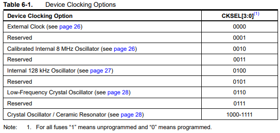 Ahmad Abbasi | Assignment 9